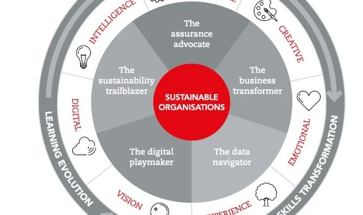 Technology is just one of many forces coming together to reshape the future of careers in accountancy